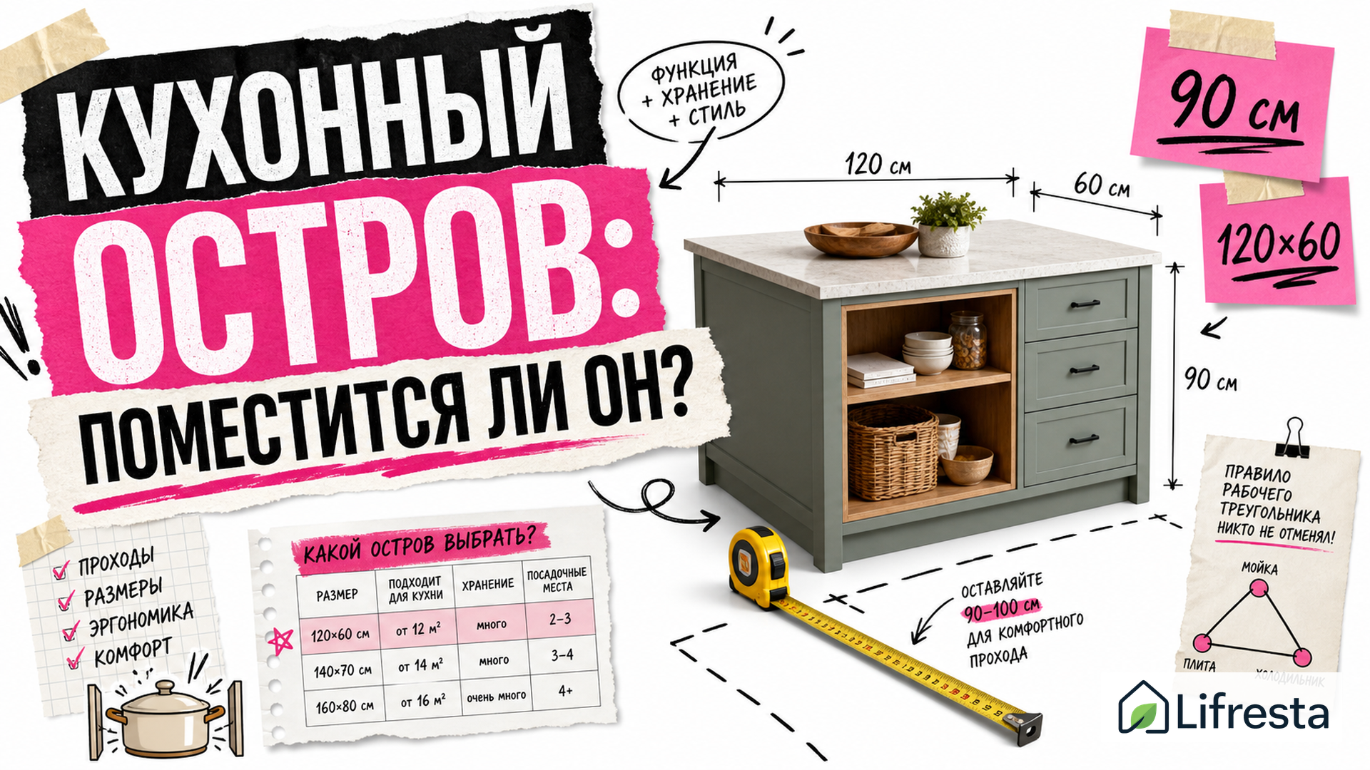 Кухонный остров: как понять по размерам кухни, нужен ли он вам — чек-лист до заказа